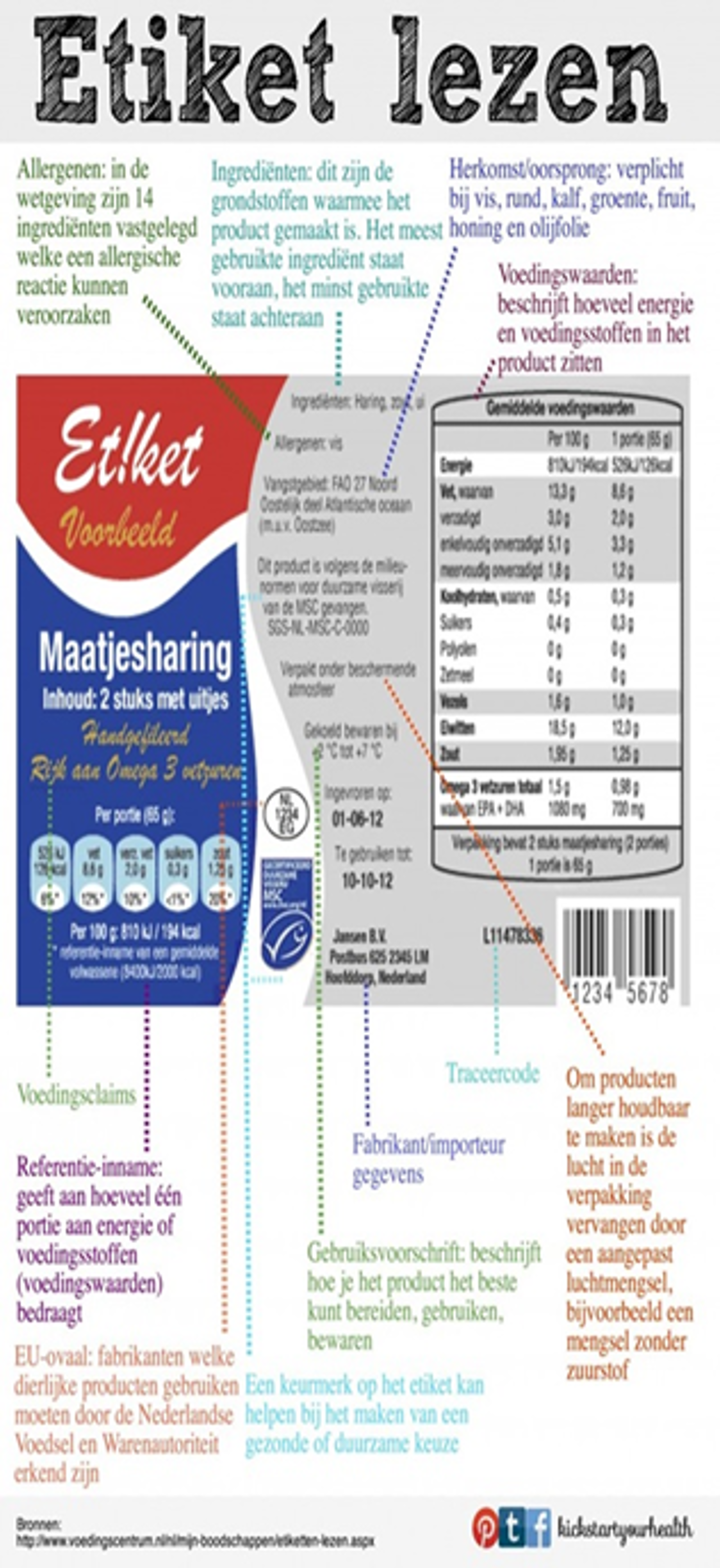 Met name de Voedingswaarde, hoeveel energie en voedingsstoffen in het product zitten zijn te lezen op het etiket.