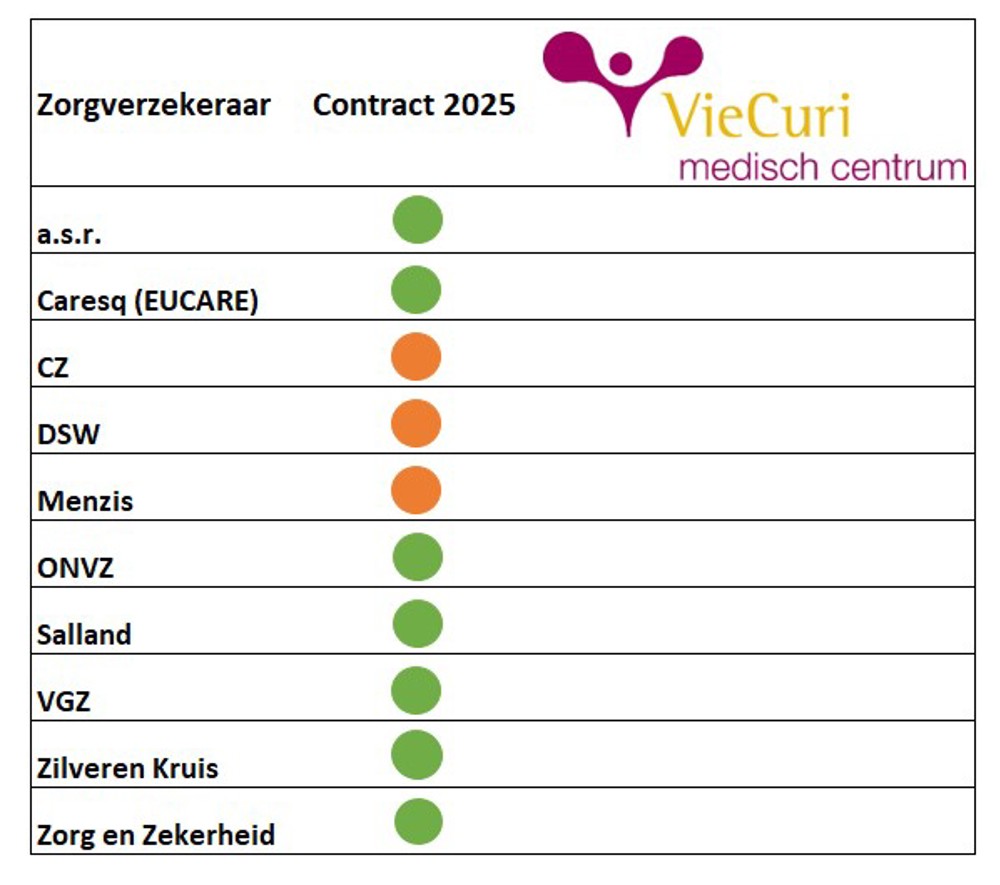 Overzicht contracten zorgverzekeraars 08112024 